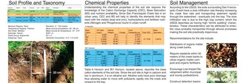 San Francisquito Creek