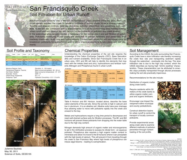 JBautista SFCreek Soil Science
