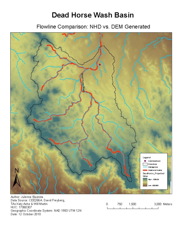 FlowlineComparison